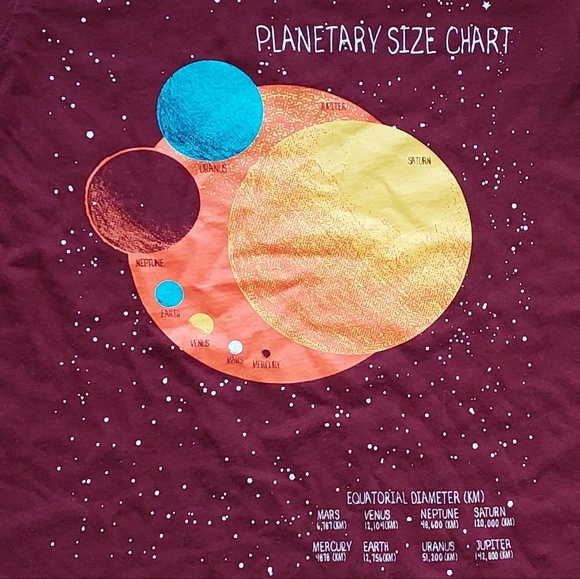 Planet tees Land's End & Boden - Picture 12 of 16